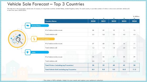 Loss Of Income And Financials Decline In An Automobile Organization Case Study Ppt PowerPoint Presentation Complete Deck With Slides