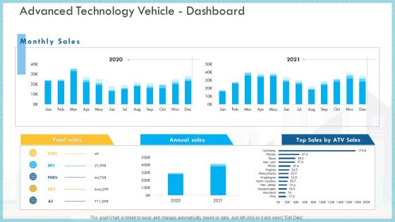 Loss Of Income And Financials Decline In An Automobile Organization Case Study Ppt PowerPoint Presentation Complete Deck With Slides