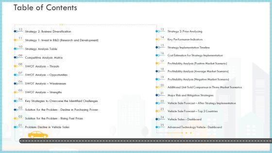 Loss Of Income And Financials Decline In An Automobile Organization Case Study Ppt PowerPoint Presentation Complete Deck With Slides