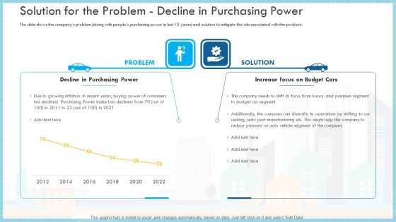 Loss Of Income And Financials Decline In An Automobile Organization Case Study Ppt PowerPoint Presentation Complete Deck With Slides