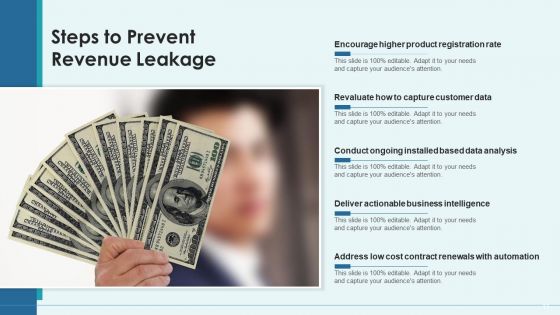 Loss Of Revenue Finance Accounting Ppt PowerPoint Presentation Complete Deck With Slides