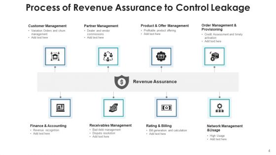 Loss Of Revenue Finance Accounting Ppt PowerPoint Presentation Complete Deck With Slides