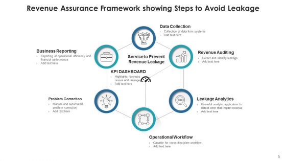 Loss Of Revenue Finance Accounting Ppt PowerPoint Presentation Complete Deck With Slides