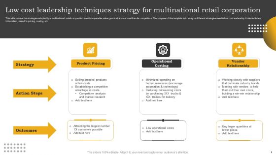 Low Cost Leadership Techniques Ppt PowerPoint Presentation Complete Deck With Slides