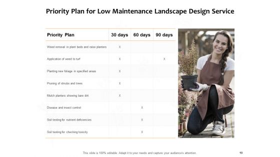 Low Maintenance Landscape Design Service Proposal Ppt PowerPoint Presentation Complete Deck With Slides