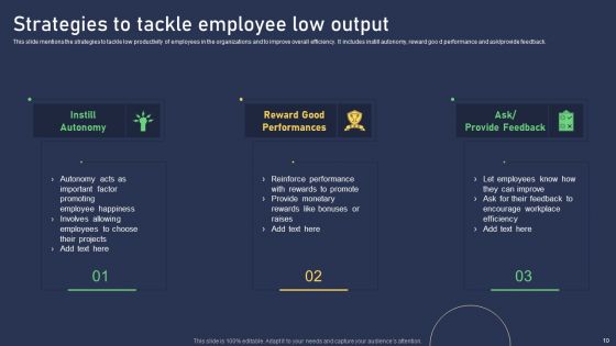 Low Output Ppt PowerPoint Presentation Complete With Slides