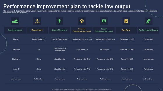 Low Output Ppt PowerPoint Presentation Complete With Slides