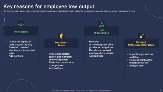 Low Output Ppt PowerPoint Presentation Complete With Slides