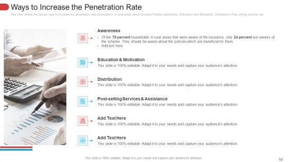 Low Penetration Of Insurance Policies In Rural Areas Case Competition Ppt PowerPoint Presentation Complete With Slides