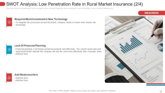 Low Penetration Of Insurance Policies In Rural Areas Case Competition Ppt PowerPoint Presentation Complete With Slides