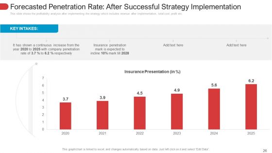 Low Penetration Of Insurance Policies In Rural Areas Case Competition Ppt PowerPoint Presentation Complete With Slides