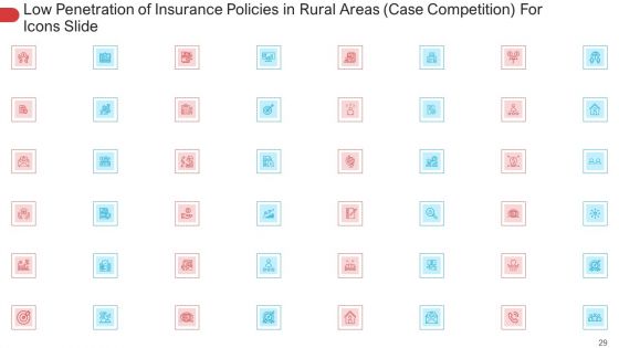 Low Penetration Of Insurance Policies In Rural Areas Case Competition Ppt PowerPoint Presentation Complete With Slides