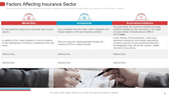 Low Penetration Of Insurance Policies In Rural Areas Case Competition Ppt PowerPoint Presentation Complete With Slides