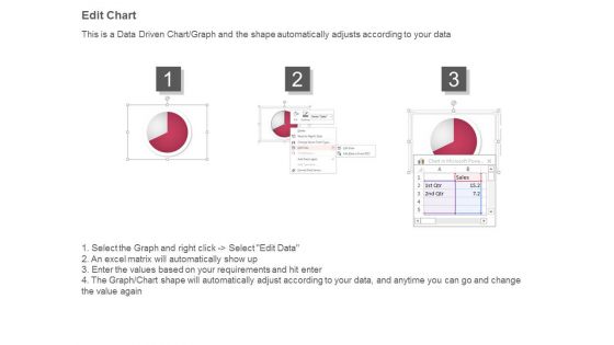 Lower Cost Of Ownership Ppt Sample File