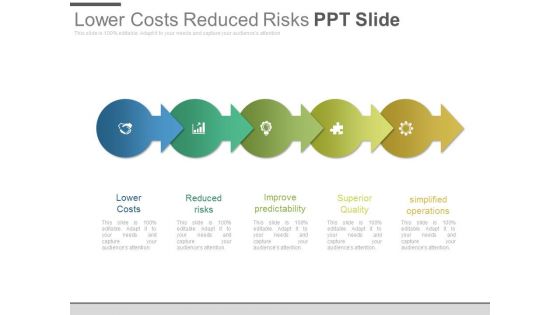 Lower Costs Reduced Risks Ppt Slide