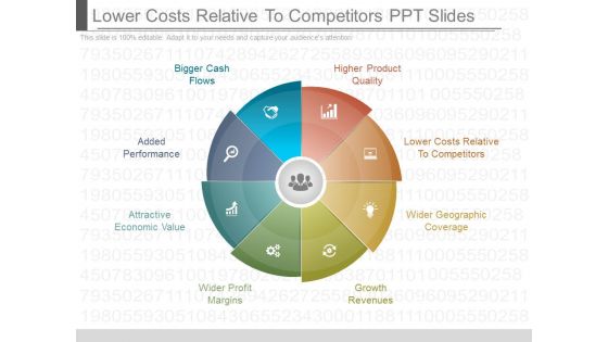 Lower Costs Relative To Competitors Ppt Slides