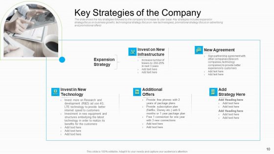 Lowering Sales And Revenue Of A Telecommunication Firm Case Competition Ppt PowerPoint Presentation Complete Deck With Slides