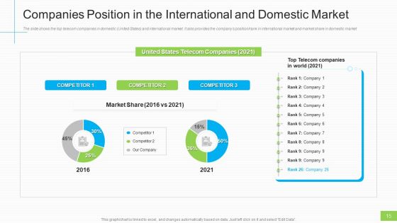 Lowering Sales And Revenue Of A Telecommunication Firm Case Competition Ppt PowerPoint Presentation Complete Deck With Slides