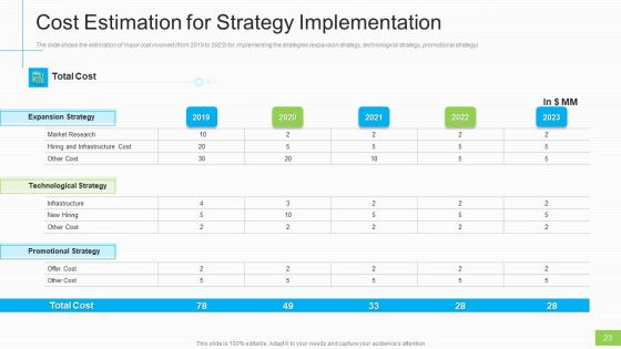 Lowering Sales And Revenue Of A Telecommunication Firm Case Competition Ppt PowerPoint Presentation Complete Deck With Slides