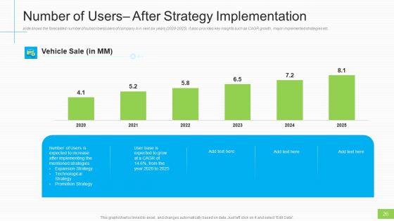 Lowering Sales And Revenue Of A Telecommunication Firm Case Competition Ppt PowerPoint Presentation Complete Deck With Slides
