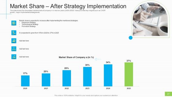 Lowering Sales And Revenue Of A Telecommunication Firm Case Competition Ppt PowerPoint Presentation Complete Deck With Slides