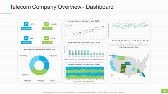 Lowering Sales And Revenue Of A Telecommunication Firm Case Competition Ppt PowerPoint Presentation Complete Deck With Slides