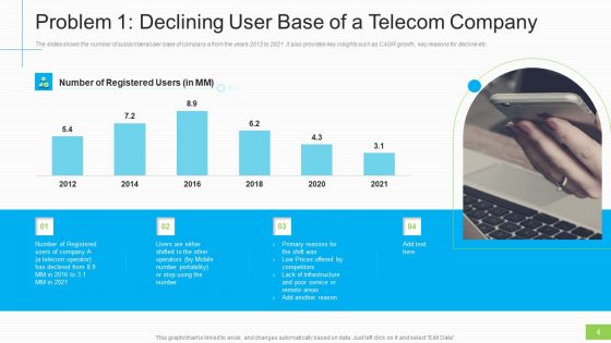 Lowering Sales And Revenue Of A Telecommunication Firm Case Competition Ppt PowerPoint Presentation Complete Deck With Slides