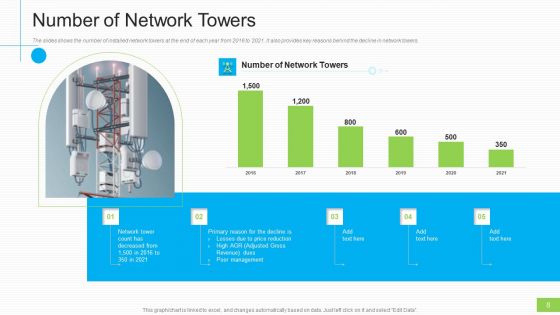 Lowering Sales And Revenue Of A Telecommunication Firm Case Competition Ppt PowerPoint Presentation Complete Deck With Slides