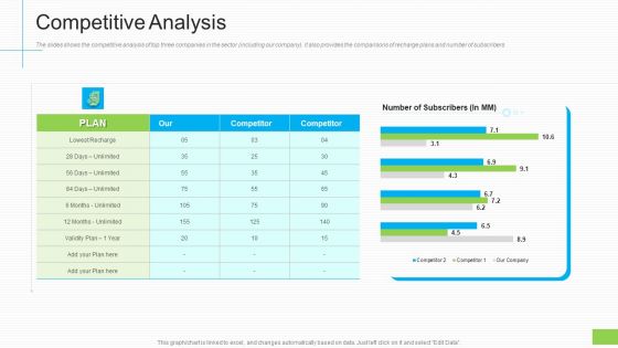 Lowering Sales Revenue A Telecommunication Firm Case Competition Competitive Analysis Ppt Model Microsoft PDF