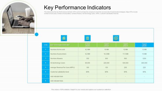 Lowering Sales Revenue A Telecommunication Firm Case Competition Key Performance Indicators Designs PDF