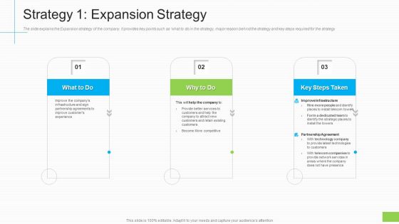 Lowering Sales Revenue A Telecommunication Firm Case Competition Strategy 1 Expansion Strategy Clipart PDF