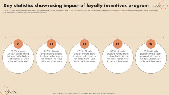 Loyalty Incentives Ppt PowerPoint Presentation Complete Deck With Slides Ppt PowerPoint Presentation Complete Deck With Slides