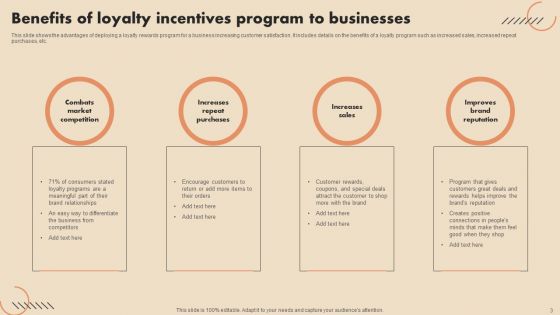 Loyalty Incentives Ppt PowerPoint Presentation Complete Deck With Slides Ppt PowerPoint Presentation Complete Deck With Slides