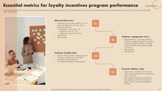 Loyalty Incentives Ppt PowerPoint Presentation Complete Deck With Slides Ppt PowerPoint Presentation Complete Deck With Slides