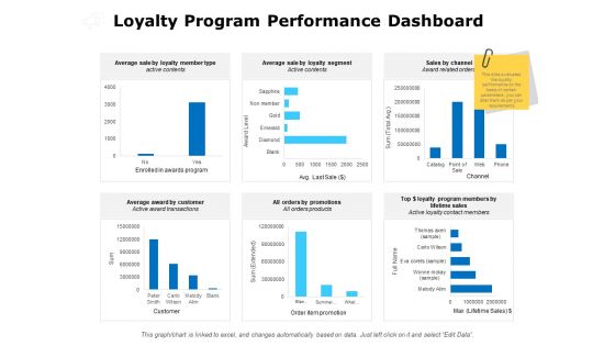 Loyalty Program Performance Dashboard Ppt PowerPoint Presentation File Show Loyalty Program Performance Dashboard Ppt PowerPoint Presentation File Show