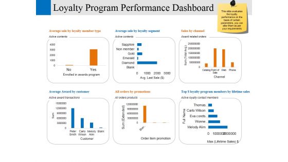 Loyalty Program Performance Dashboard Ppt PowerPoint Presentation Professional Model