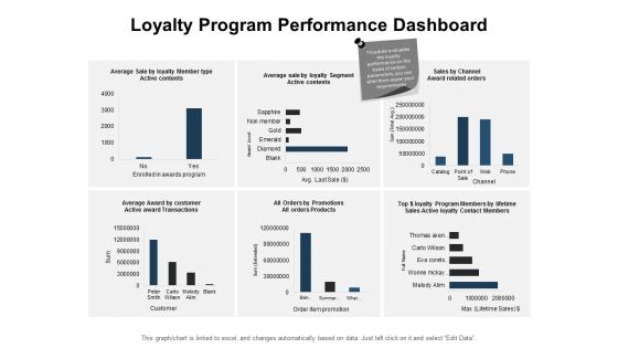 Loyalty Program Performance Dashboard Ppt PowerPoint Presentation Summary Inspiration
