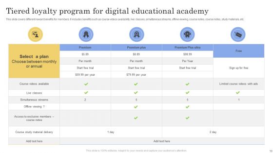 Loyalty Program Ppt PowerPoint Presentation Complete Deck With Slides