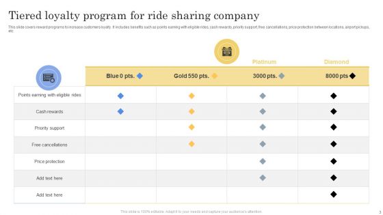 Loyalty Program Ppt PowerPoint Presentation Complete Deck With Slides