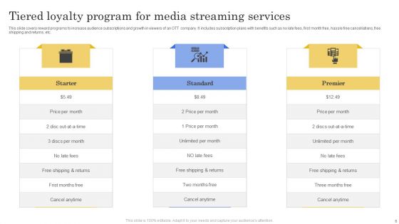 Loyalty Program Ppt PowerPoint Presentation Complete Deck With Slides