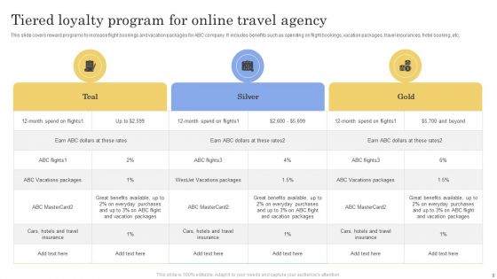 Loyalty Program Ppt PowerPoint Presentation Complete Deck With Slides