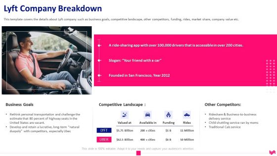 Lyft Capital Fund Raising Lyft Company Breakdown Ppt Show Summary PDF