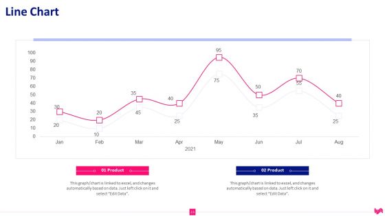 Lyft Capital Fund Raising Pitch Deck Ppt PowerPoint Presentation Complete Deck With Slides