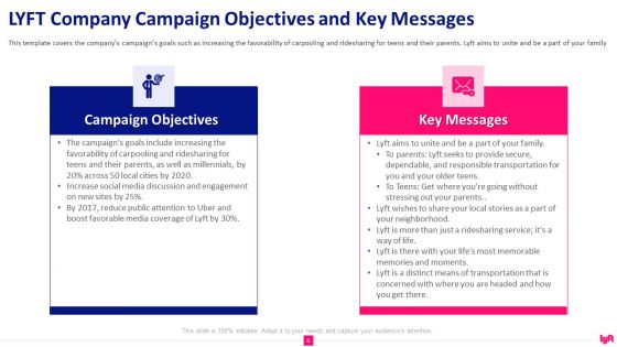 Lyft Capital Fund Raising Pitch Deck Ppt PowerPoint Presentation Complete Deck With Slides