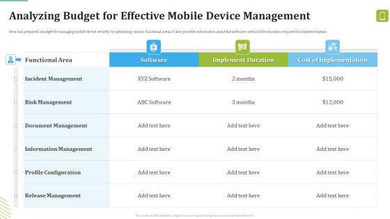 MDM Strategies At Office Analyzing Budget For Effective Mobile Device Management Template PDF