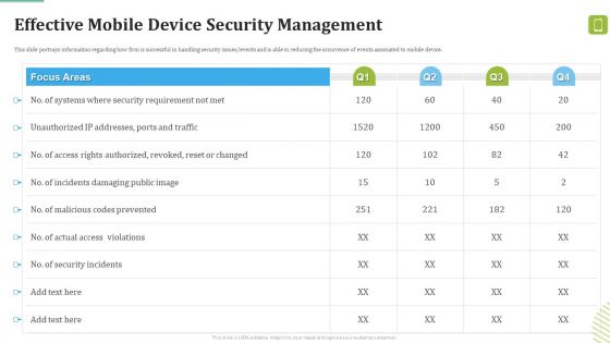 MDM Strategies At Office Effective Mobile Device Security Management Ideas PDF