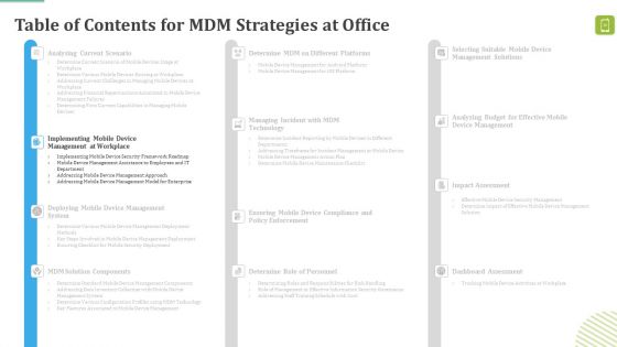 MDM Strategies At Office Ppt PowerPoint Presentation Complete Deck With Slides