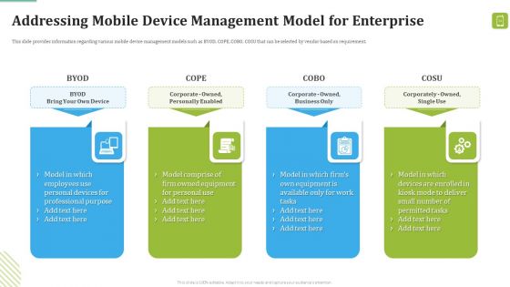 MDM Strategies At Office Ppt PowerPoint Presentation Complete Deck With Slides