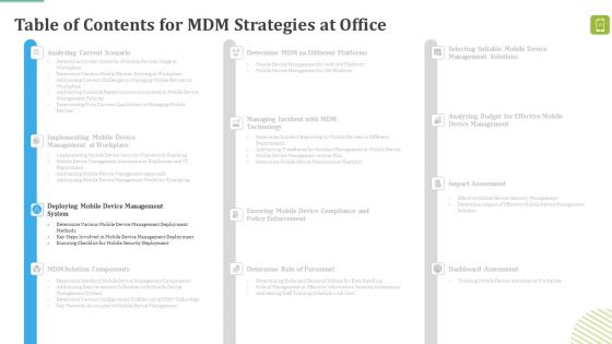 MDM Strategies At Office Ppt PowerPoint Presentation Complete Deck With Slides