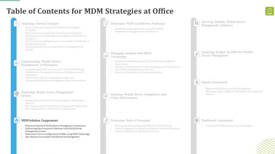 MDM Strategies At Office Ppt PowerPoint Presentation Complete Deck With Slides